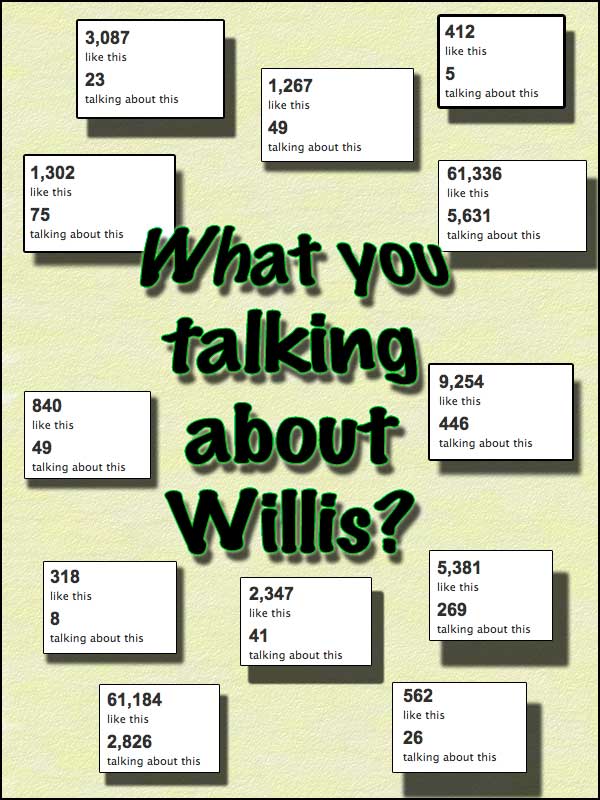 Informal survey of some pages I've followed and how many people are 'talking about this'